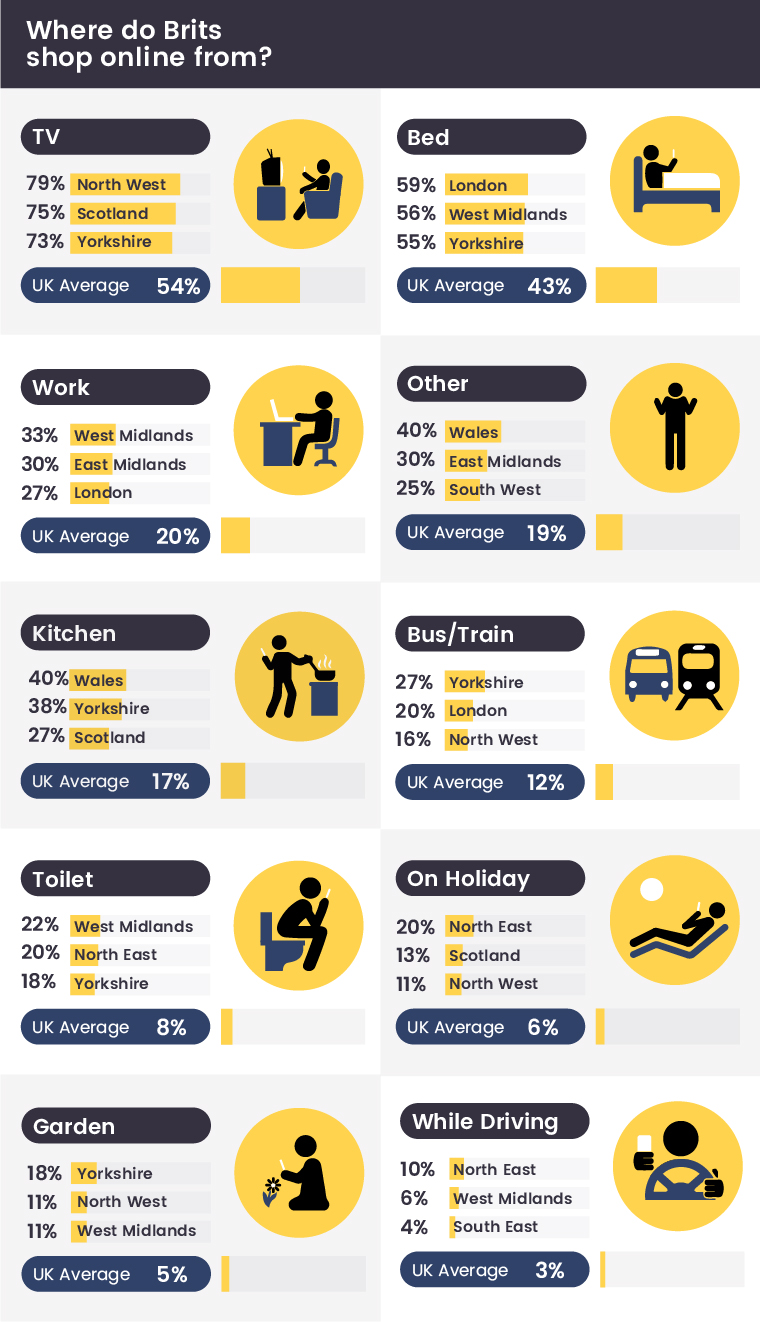 Where Do Brits Shop Online From 1